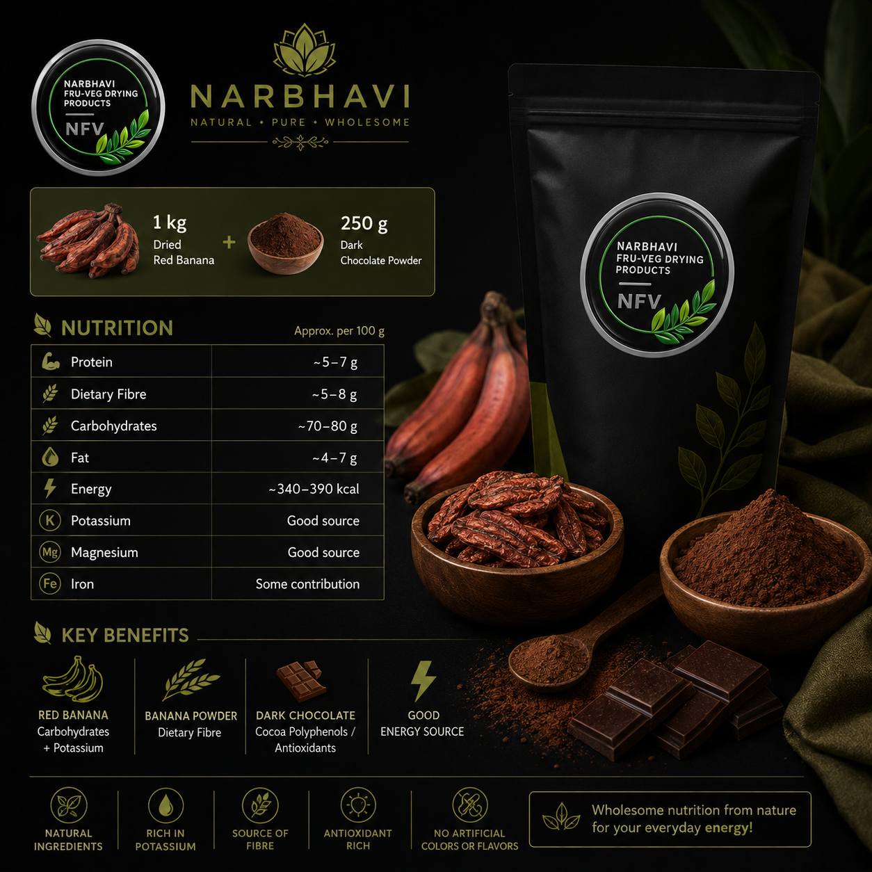 Choco Malt